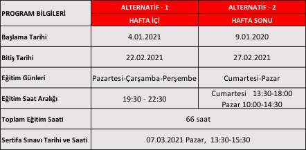 İKAMİD İK Eğitim Programı